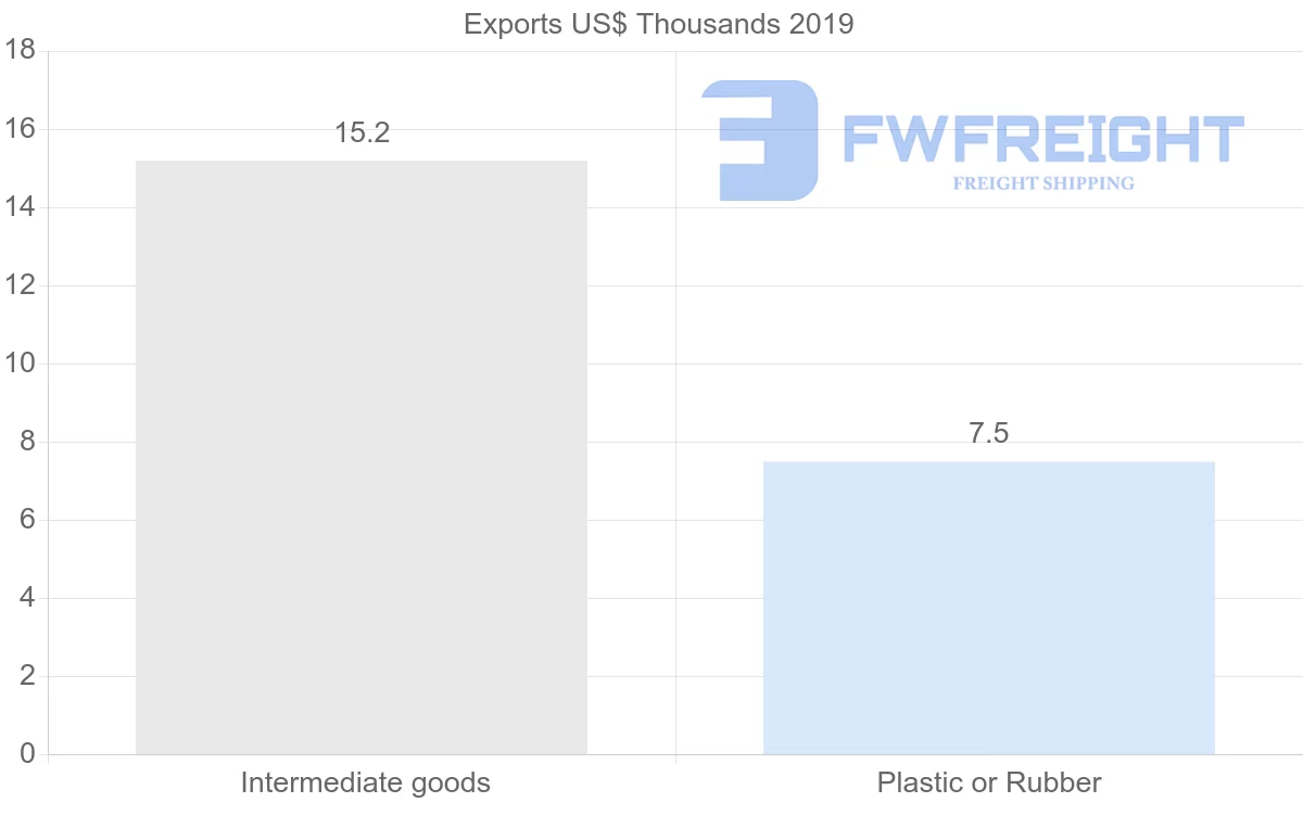 Shipping company from Barbados to Jordan
