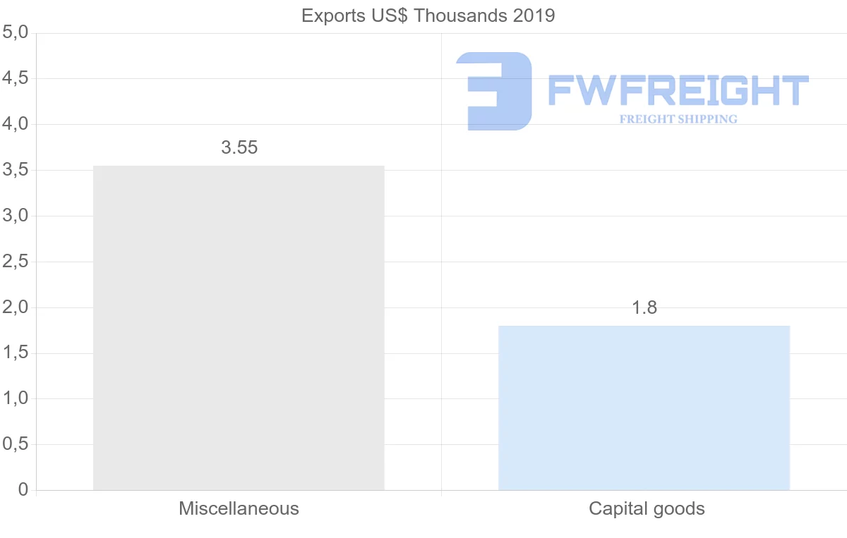 Shipping company from Barbados to Malta