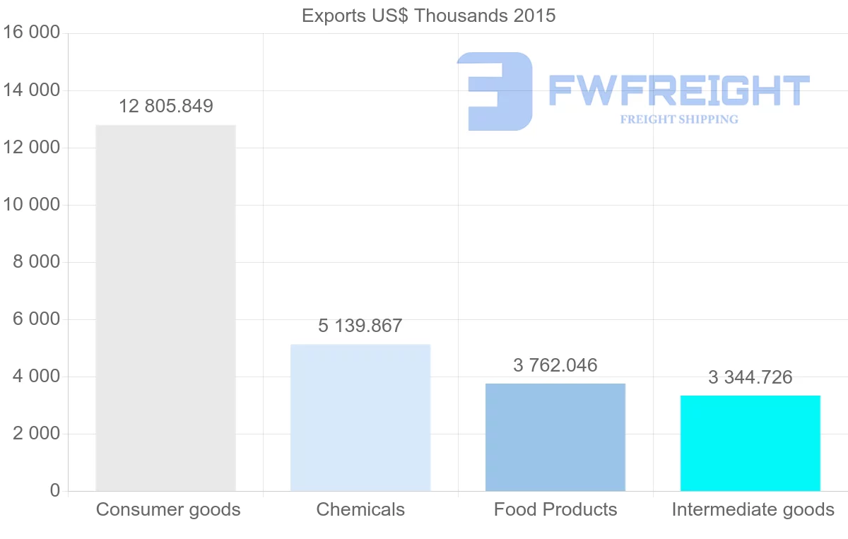 Shipping company from Barbados to Saint Lucia