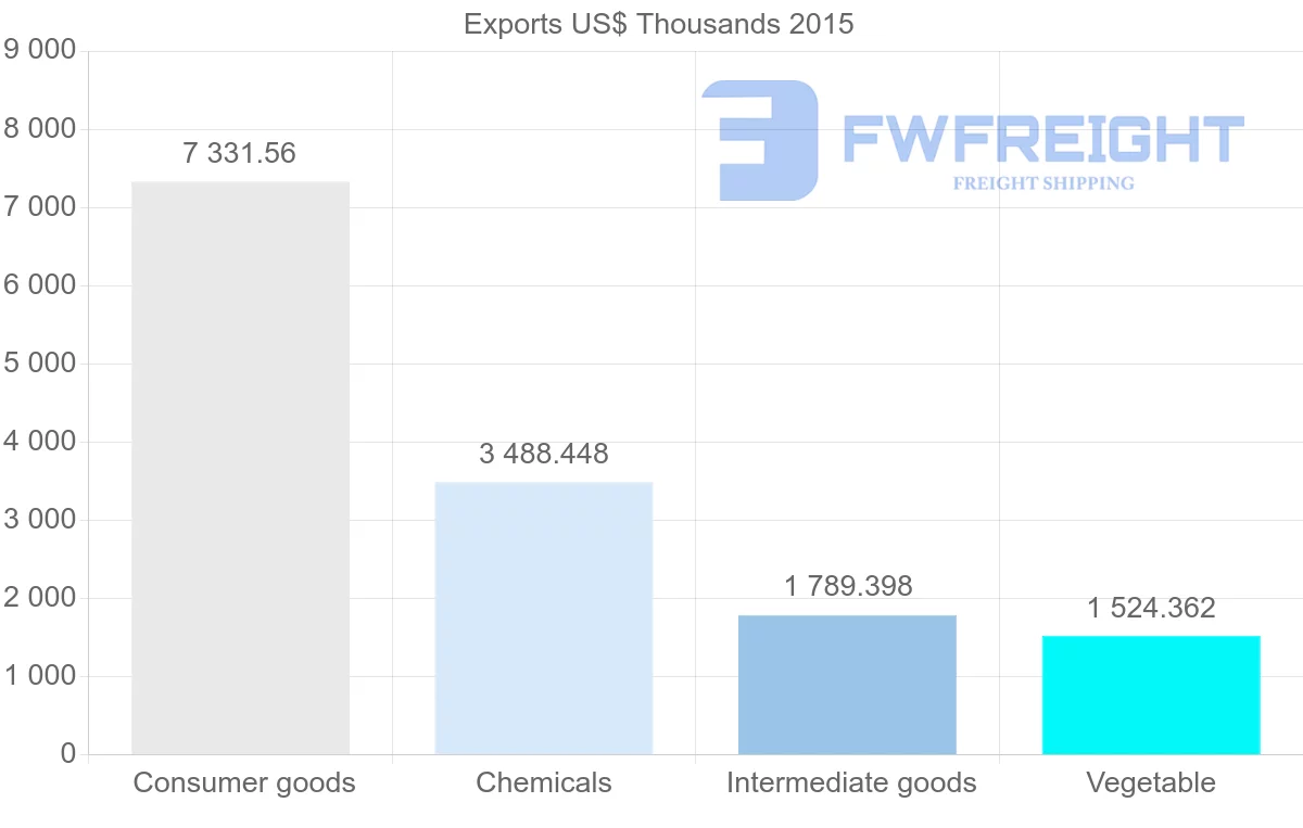 Shipping company from Barbados to Saint Vincent and the Grenadines