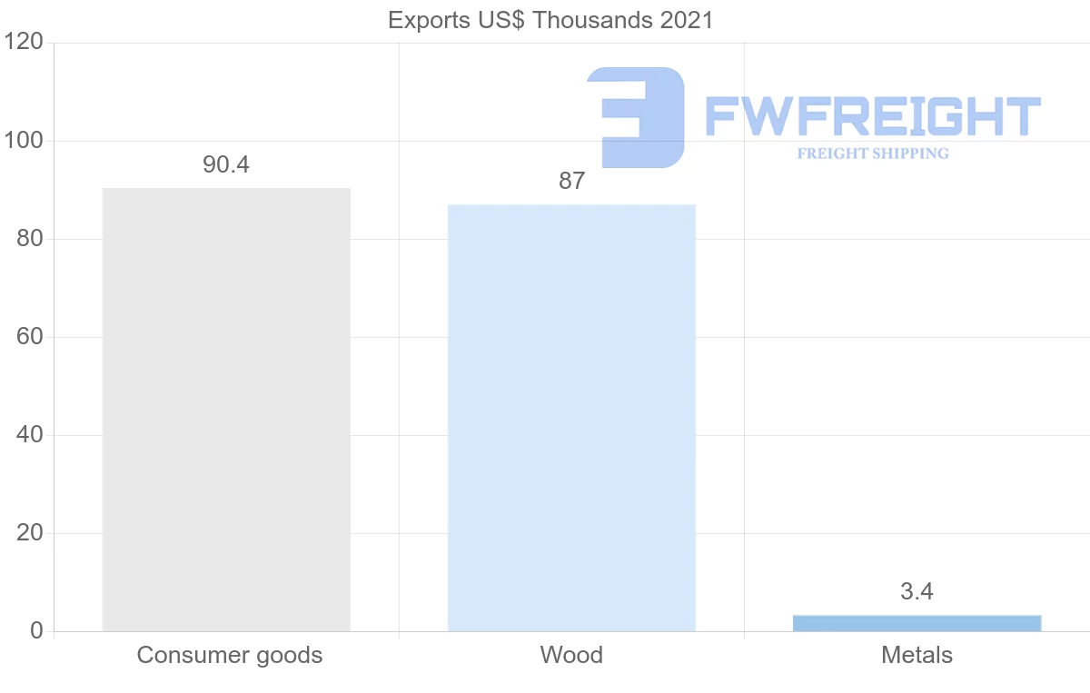 Shipping company from Belarus to Bolivia
