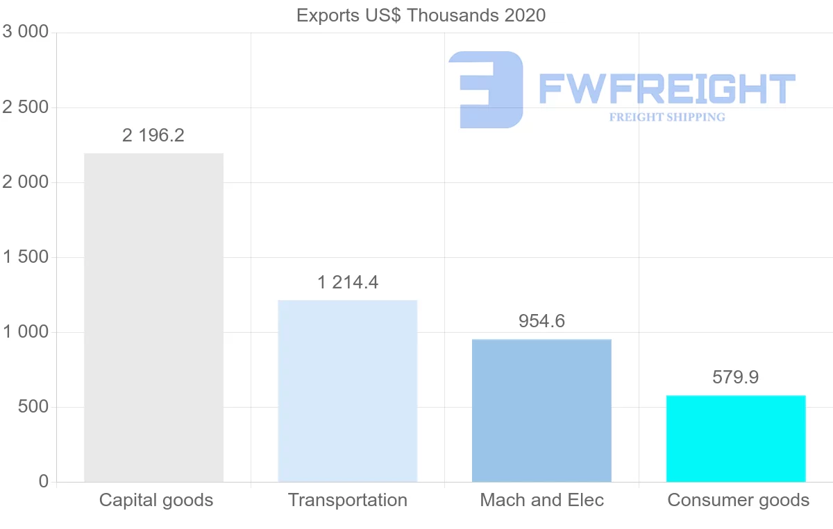 Shipping company from Belarus to Djibouti