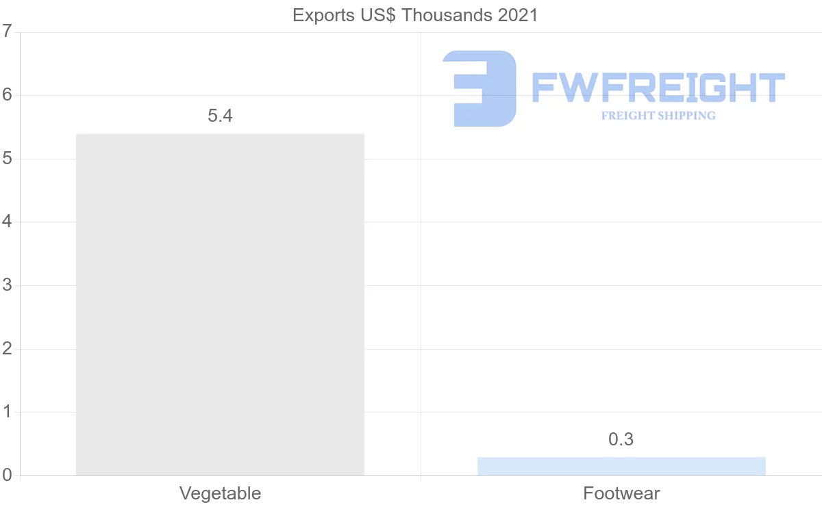 Shipping company from Belarus to Hong Kong