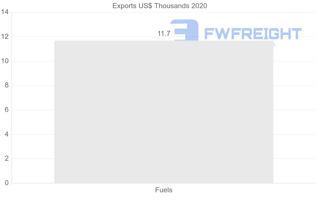 Shipping company from Belarus to Iran