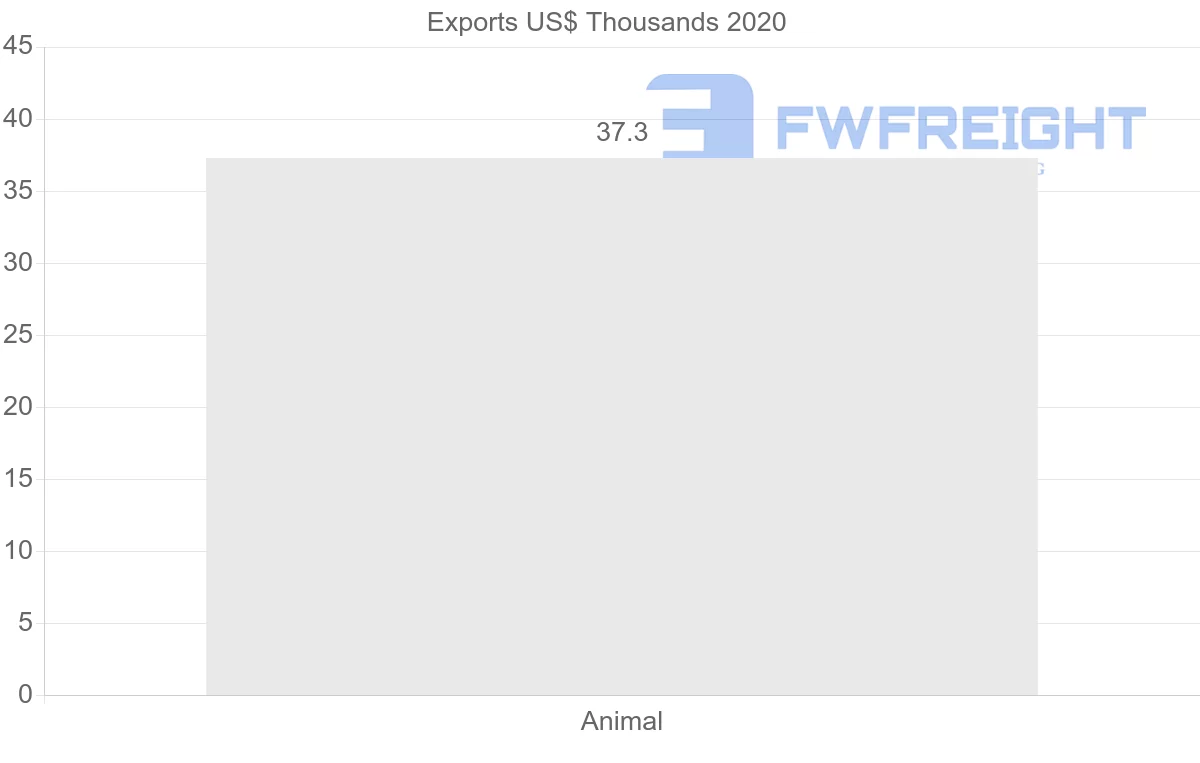 Shipping company from Belarus to Italy