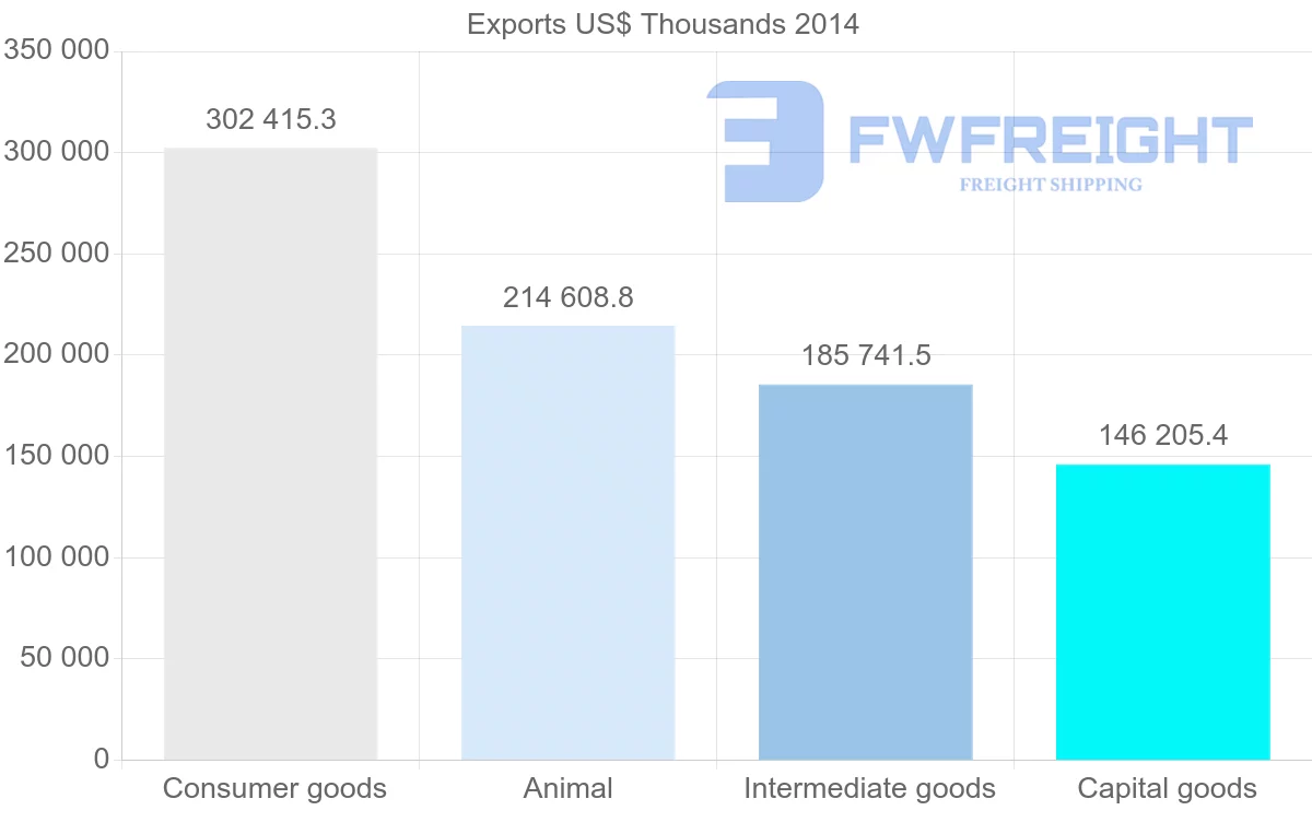 Shipping company from Belarus to Kazakhstan