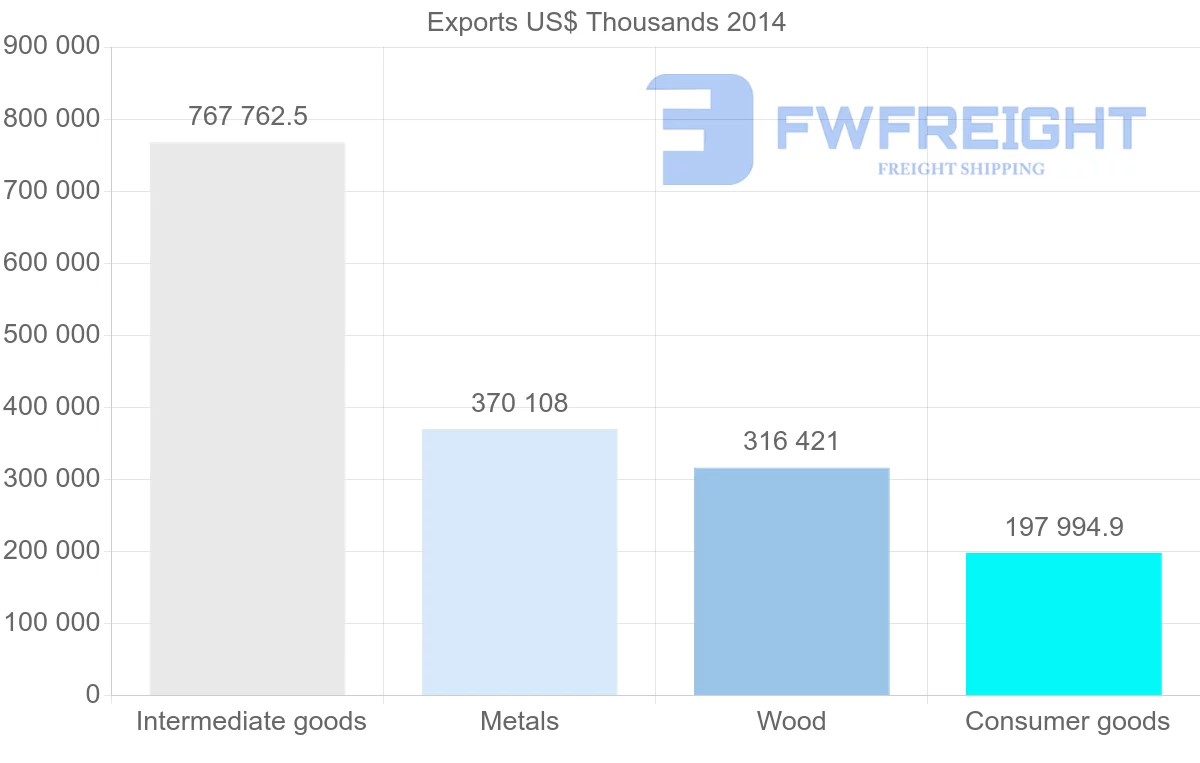 Shipping company from Belarus to Lithuania