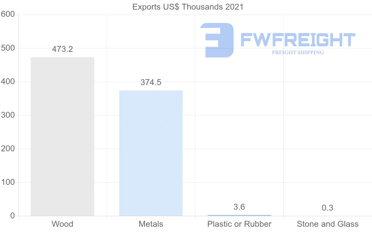 Shipping company from Belarus to Morocco