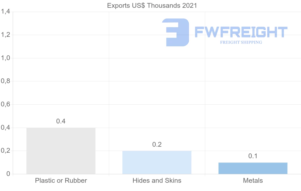 Shipping company from Belarus to New Zealand