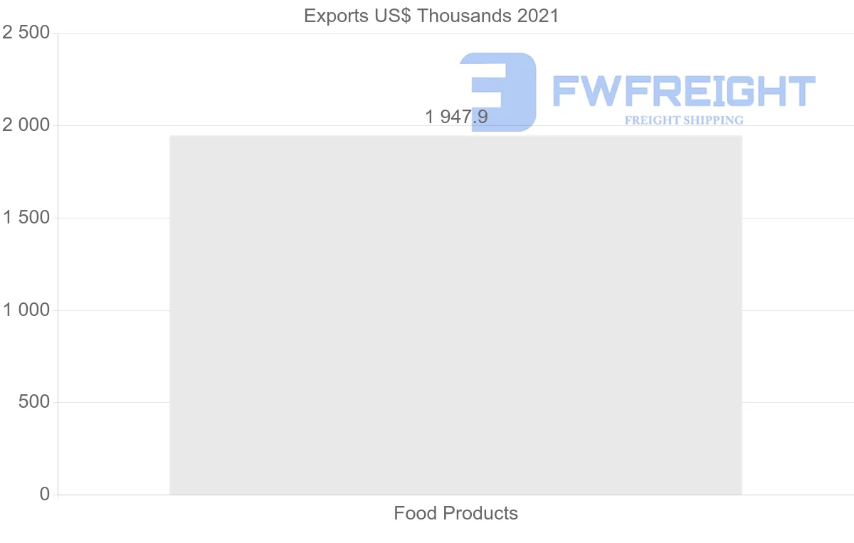 Shipping company from Belarus to Philippines