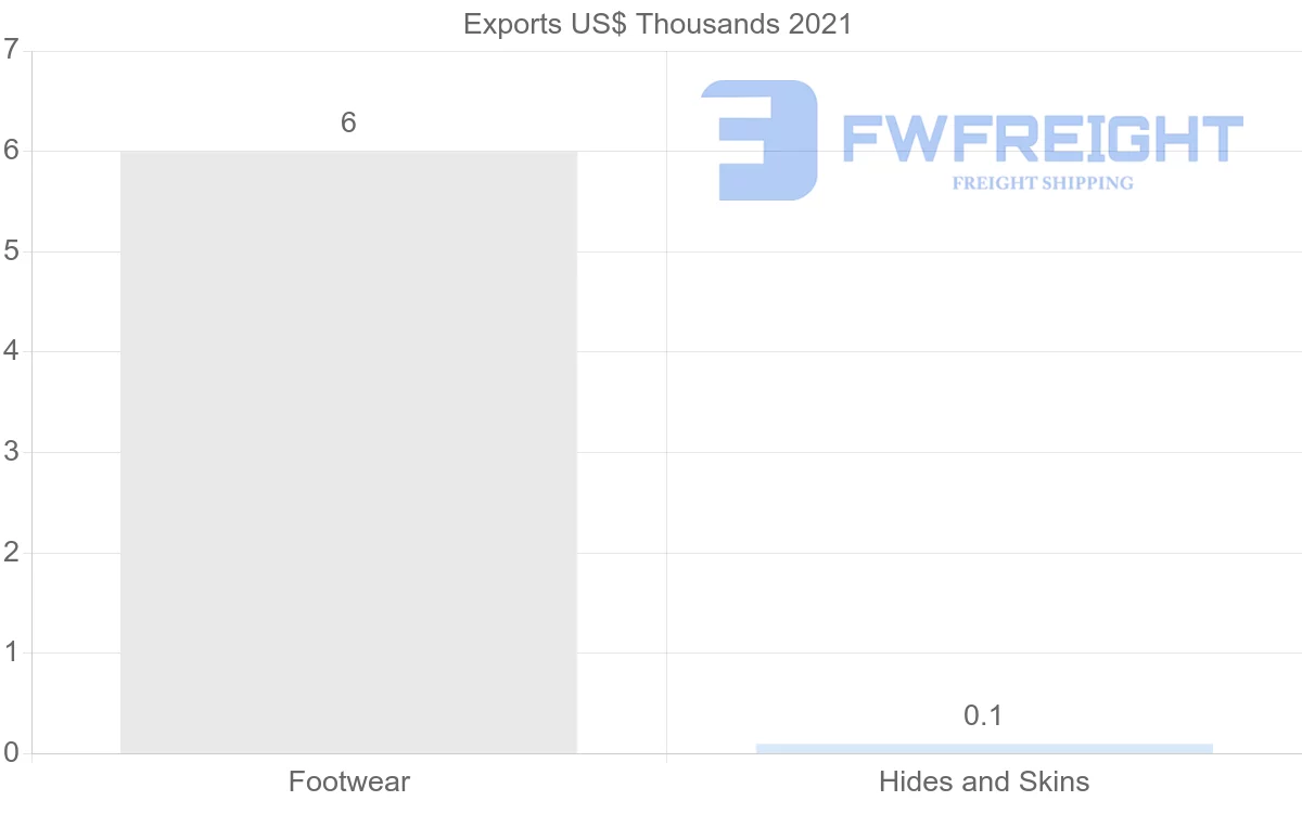 Shipping company from Belarus to Tajikistan