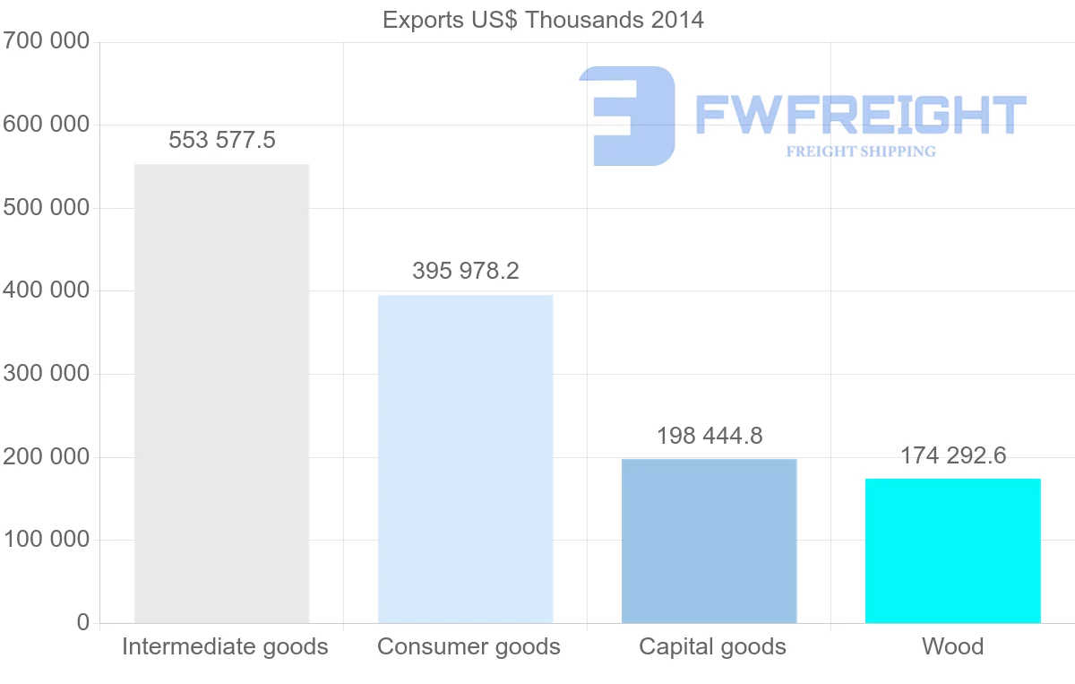 Shipping company from Belarus to Ukraine