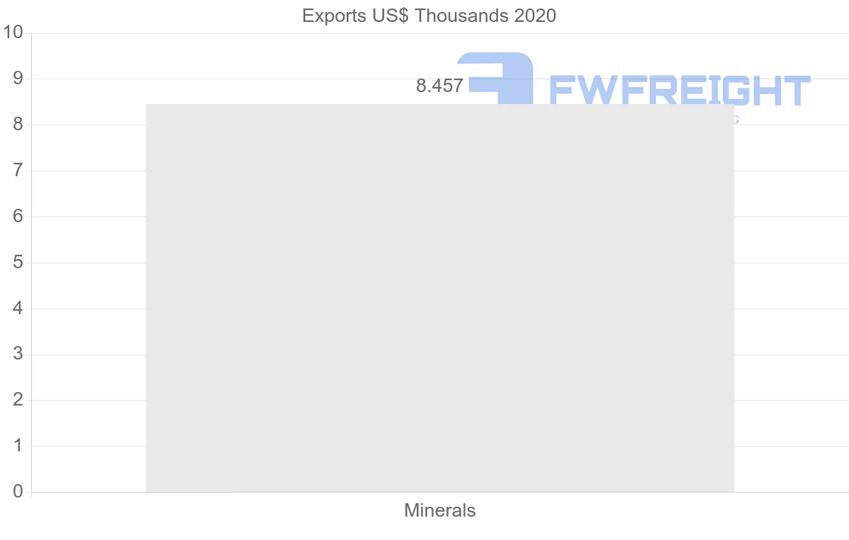 Shipping company from Belgium to Afghanistan