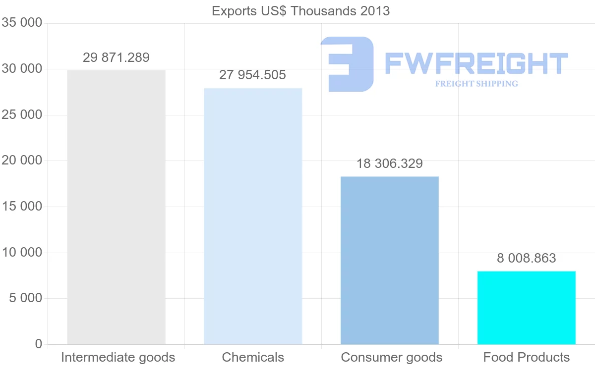 Shipping company from Belgium to Albania