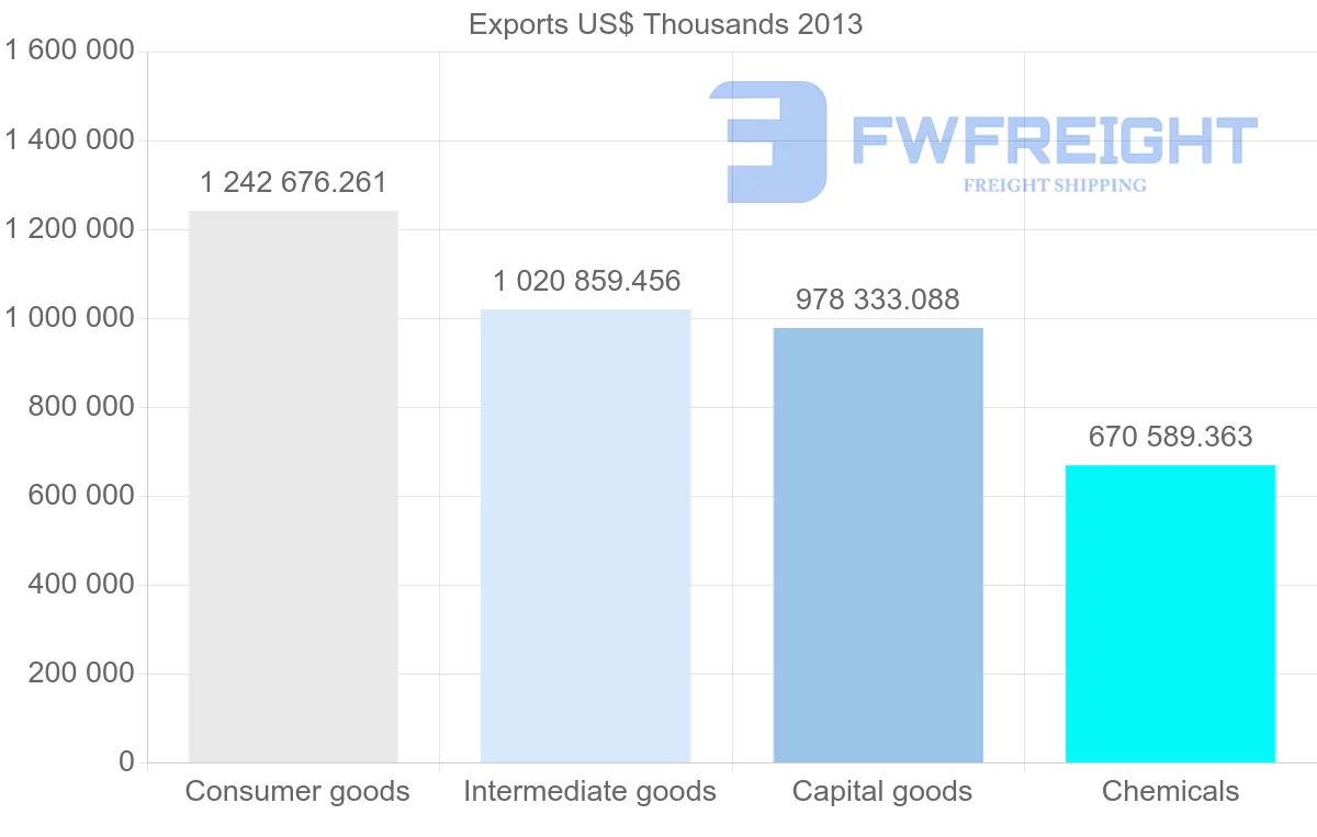 Shipping company from Belgium to Austria
