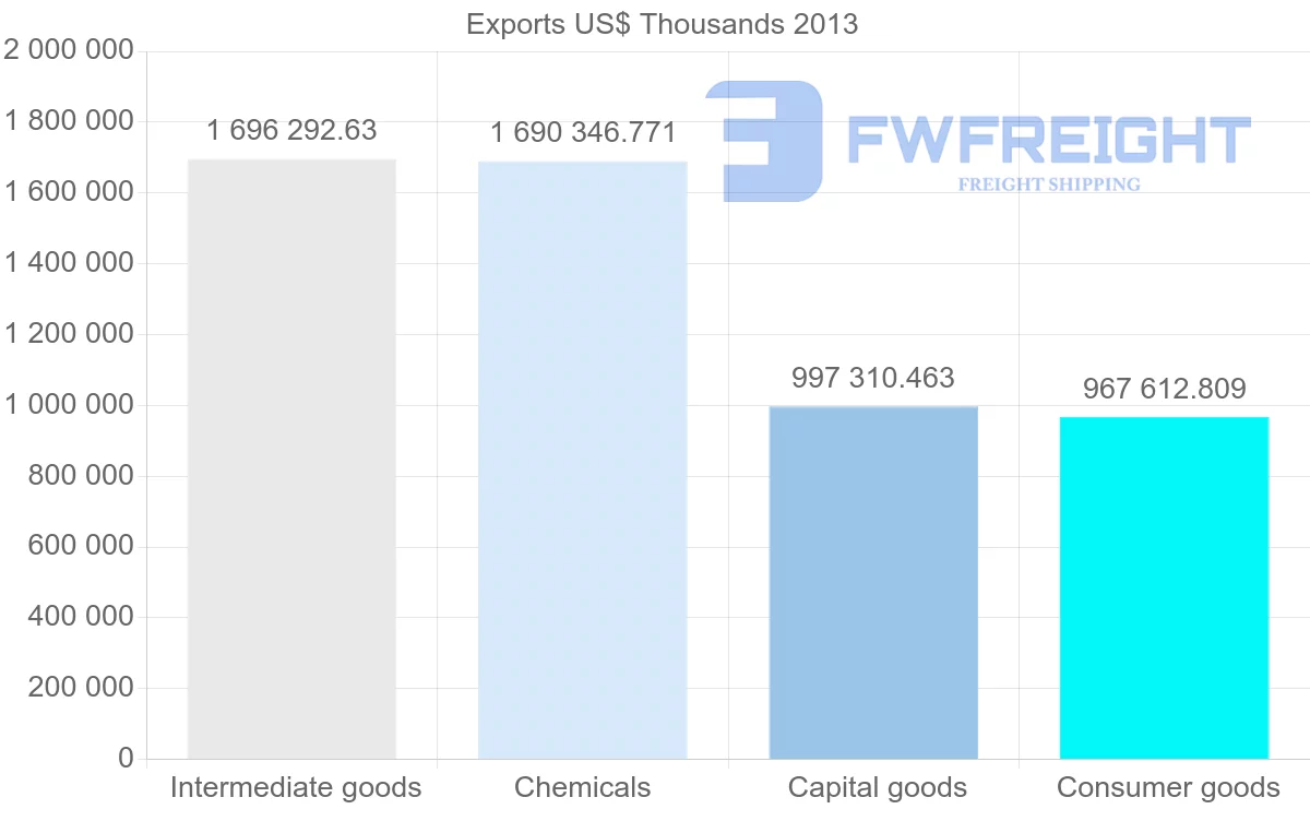 Shipping company from Belgium to Canada