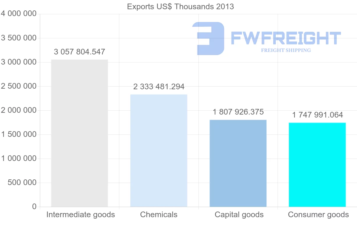 Shipping company from Belgium to China