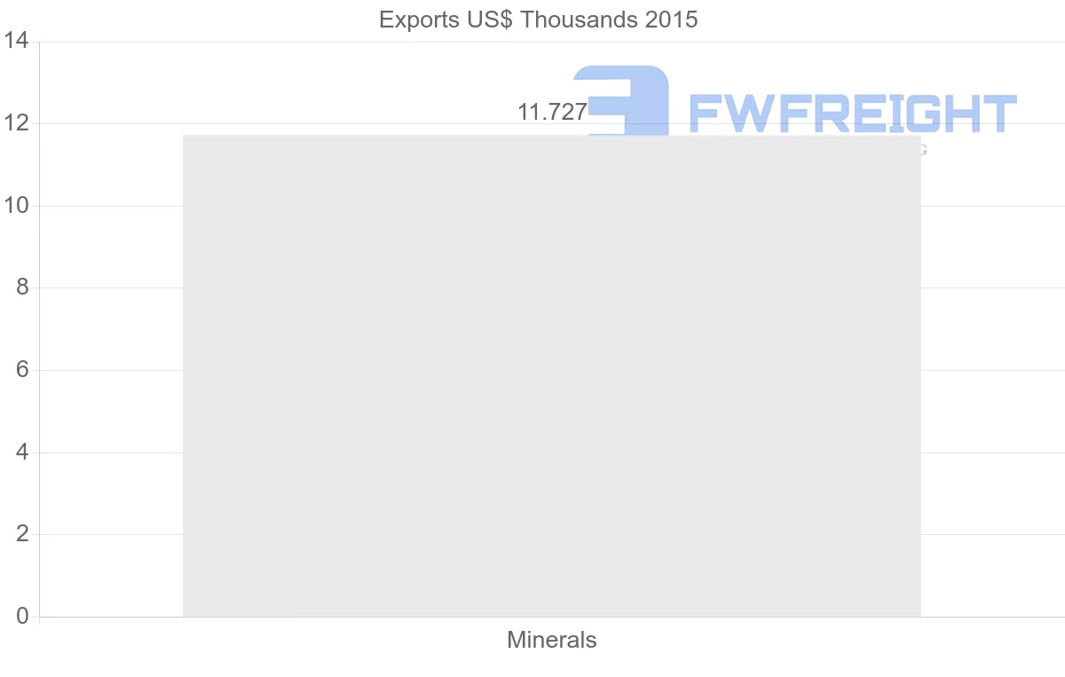 Shipping company from Belgium to Costa Rica