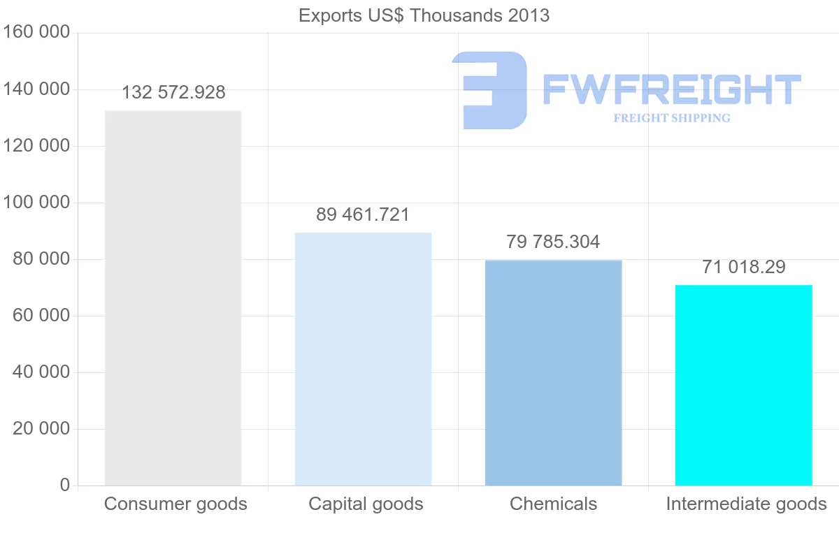 Shipping company from Belgium to Democratic Republic of the Congo