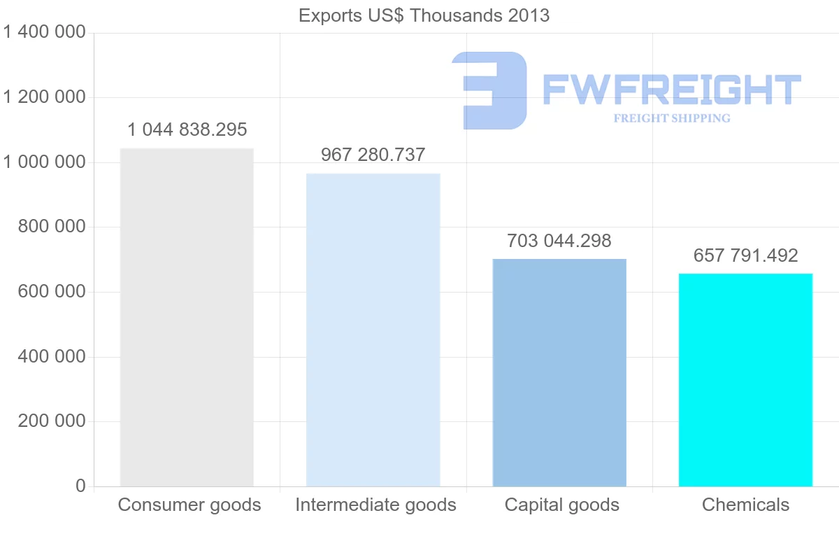 Shipping company from Belgium to Denmark