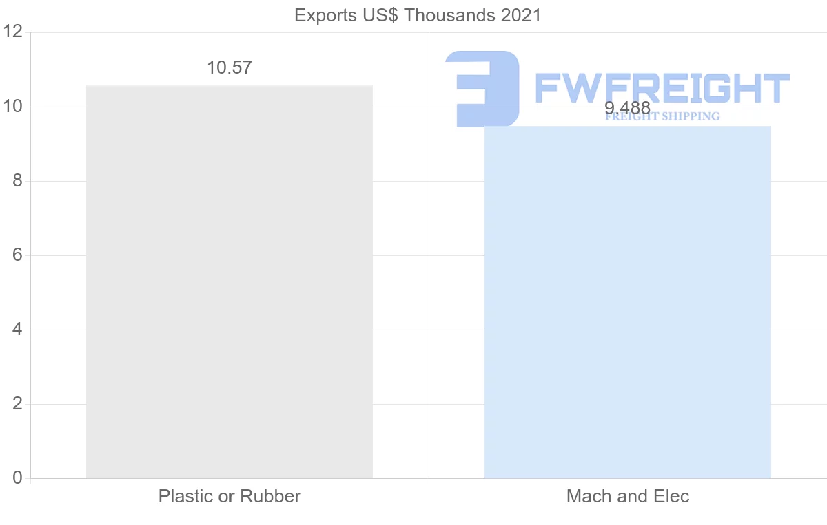 Shipping company from Belgium to Dominica