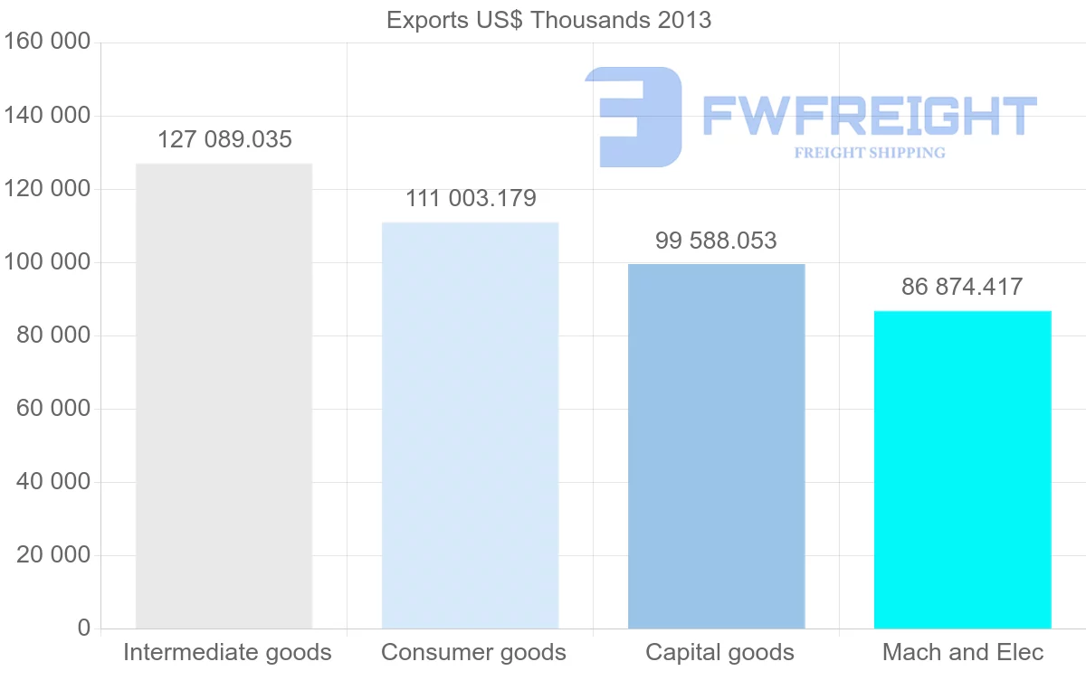Shipping company from Belgium to Estonia