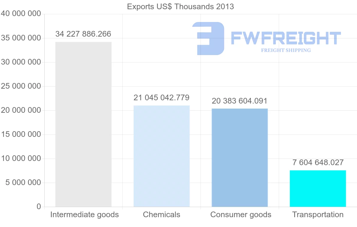 Shipping company from Belgium to Germany