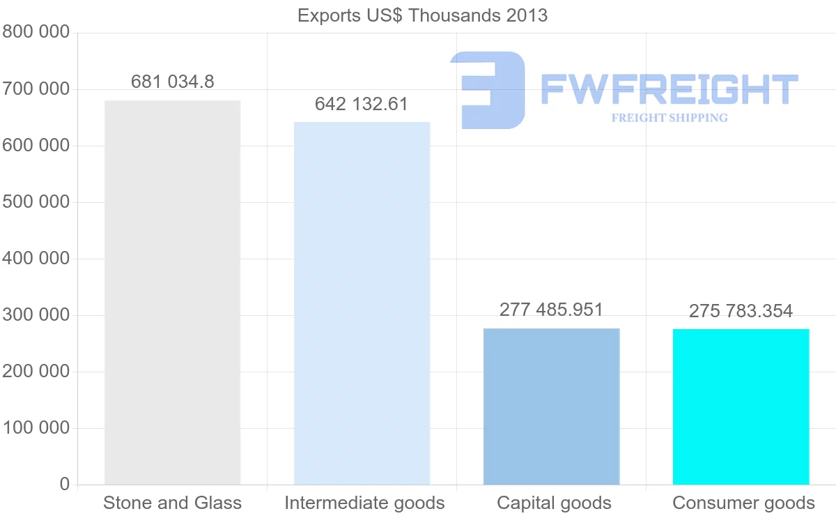 Shipping company from Belgium to Hong Kong