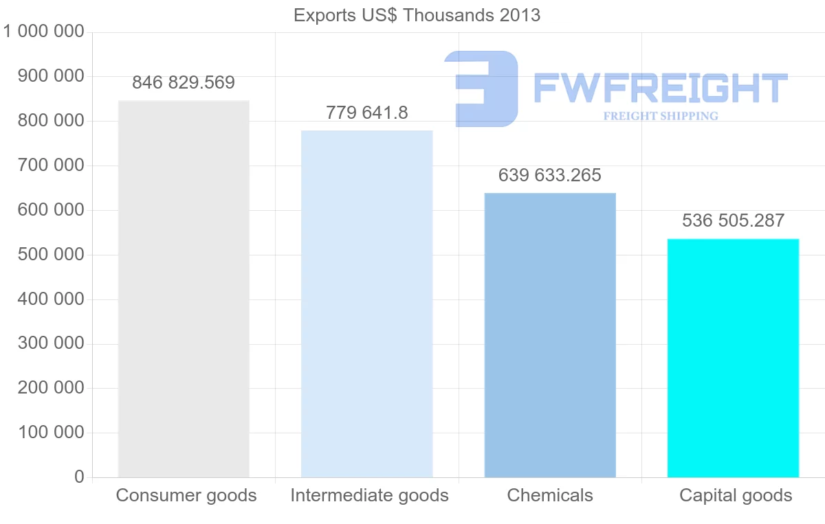 Shipping company from Belgium to Hungary