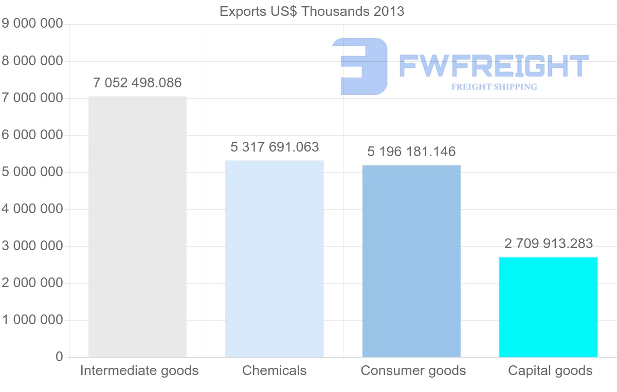 Shipping company from Belgium to Italy