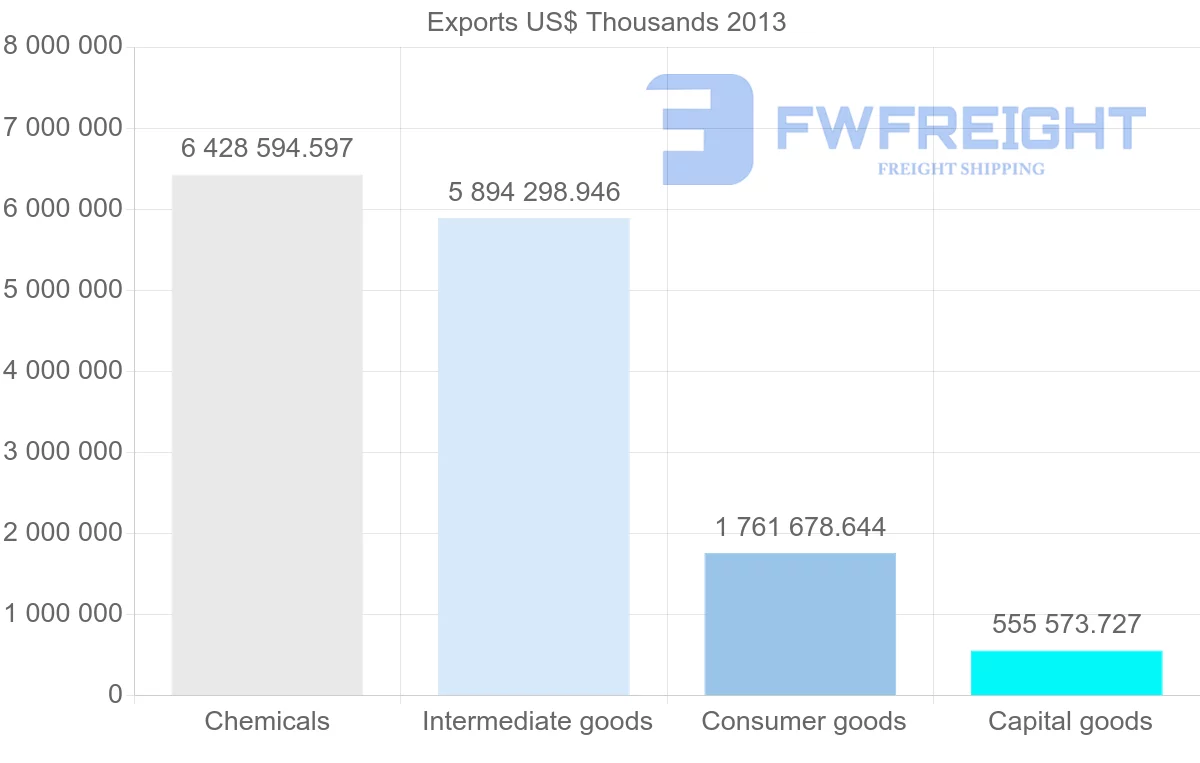 Shipping company from Belgium to Japan