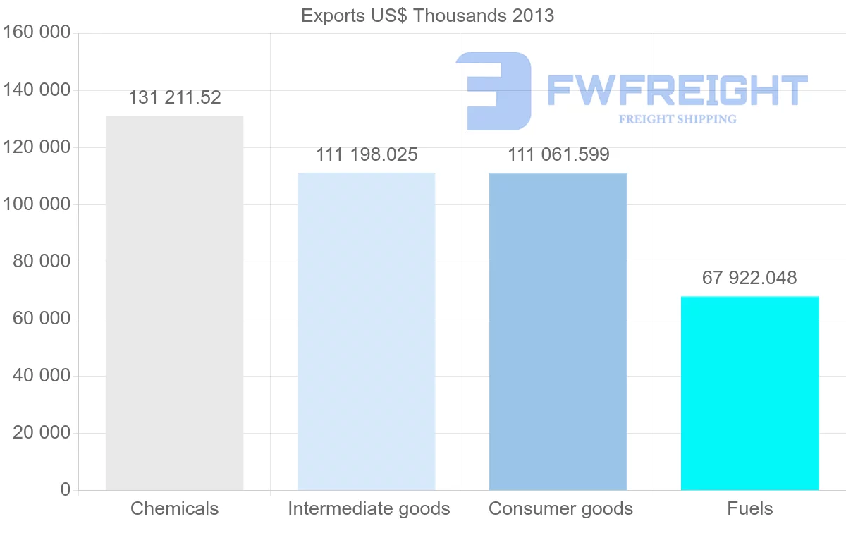 Shipping company from Belgium to Kenya
