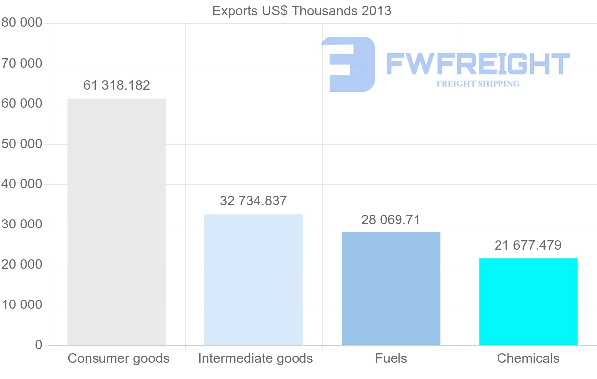 Shipping company from Belgium to Malta