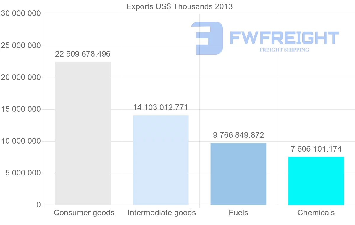 Shipping company from Belgium to Netherlands