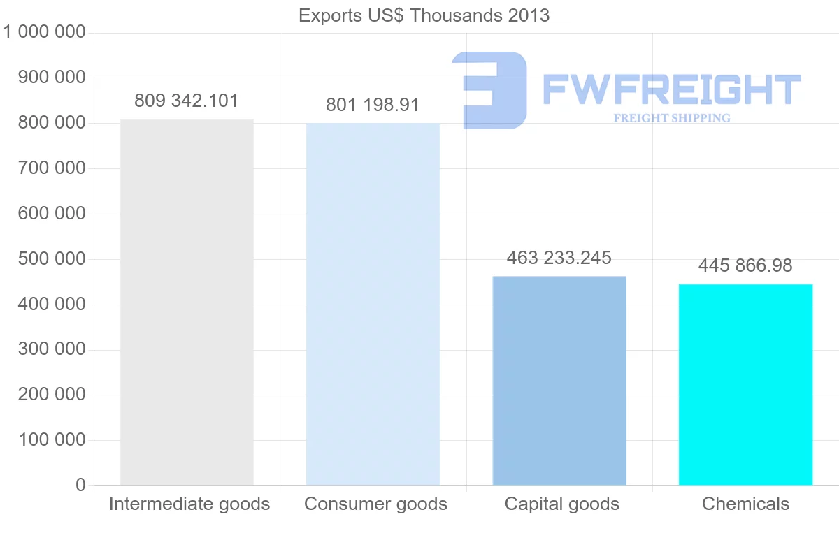 Shipping company from Belgium to Romania