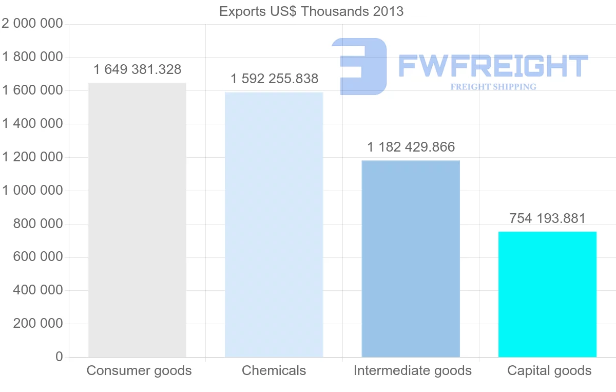 Shipping company from Belgium to Russia