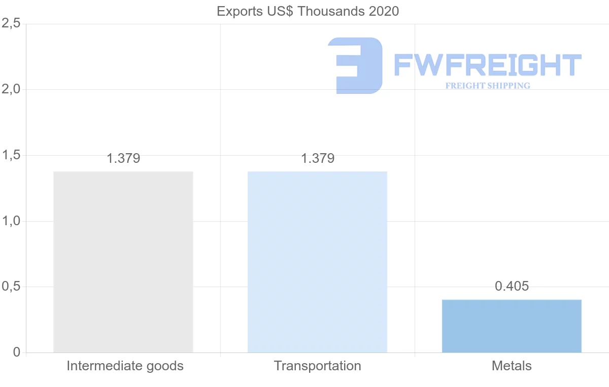Shipping company from Belgium to Samoa