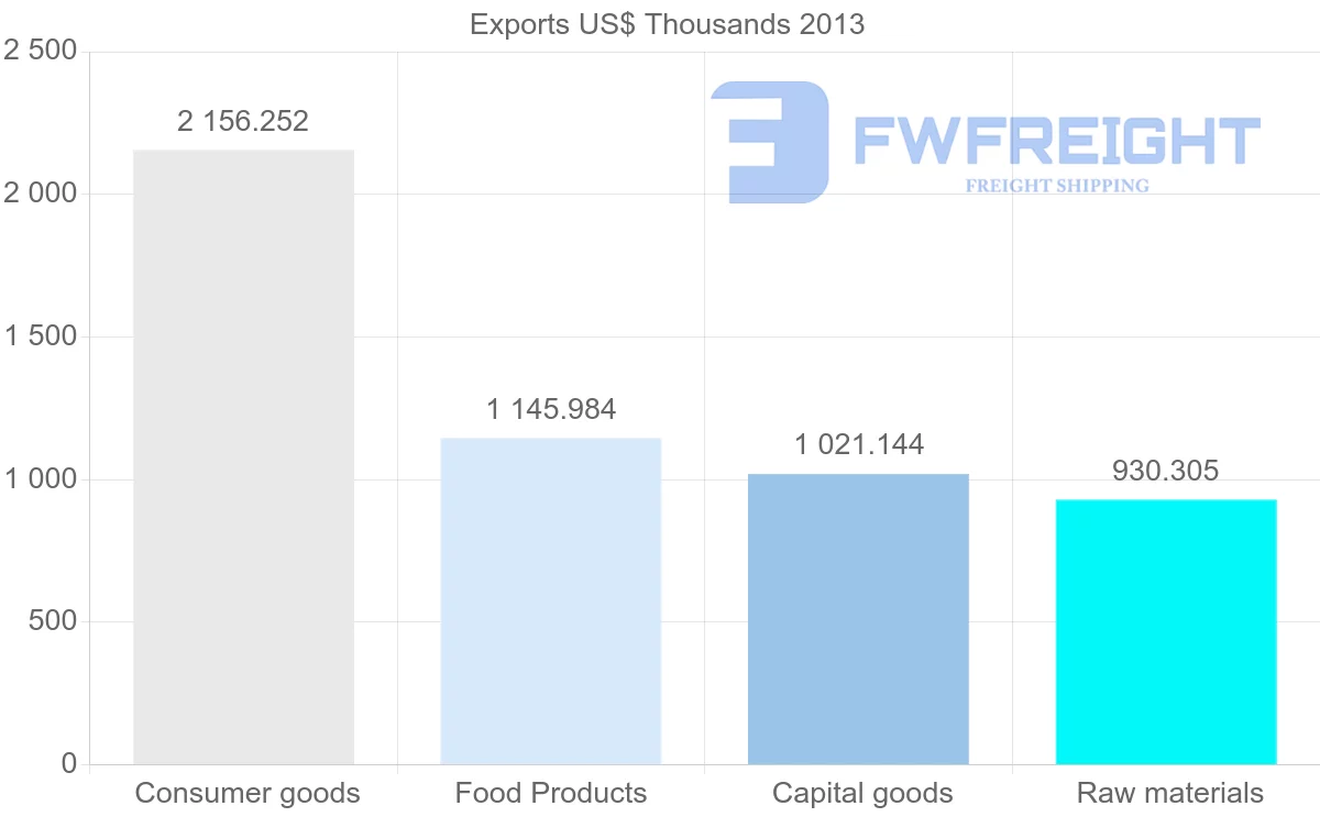 Shipping company from Belgium to Seychelles