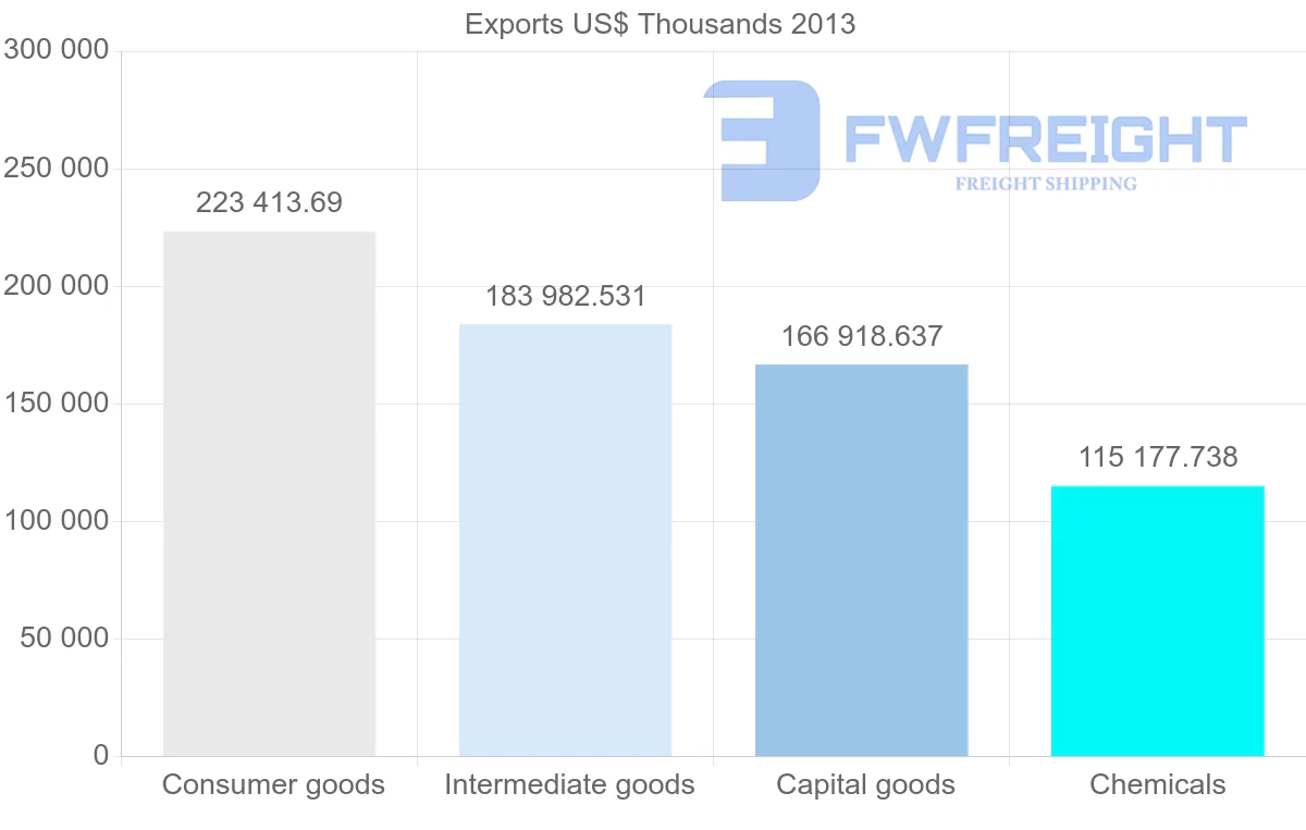 Shipping company from Belgium to Slovenia