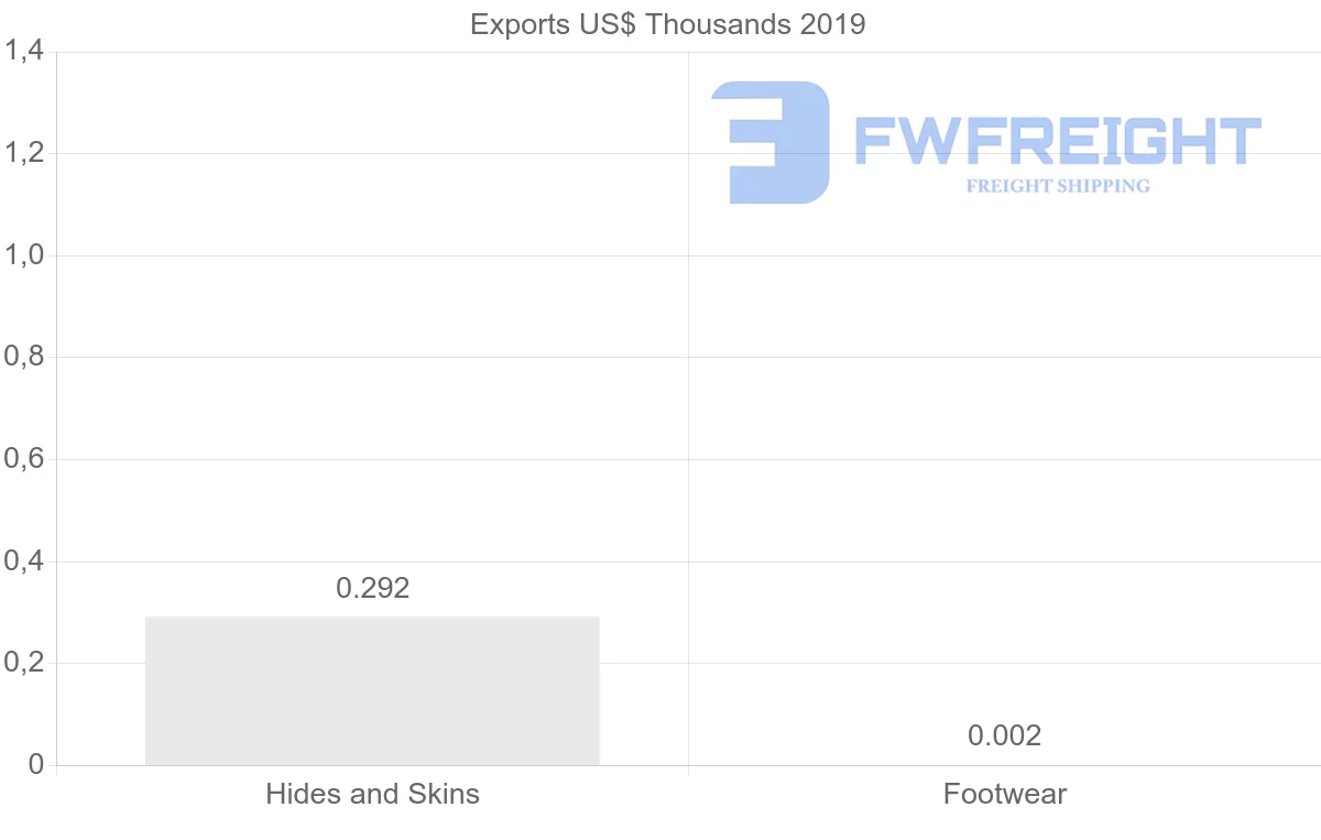 Shipping company from Belgium to Trinidad and Tobago