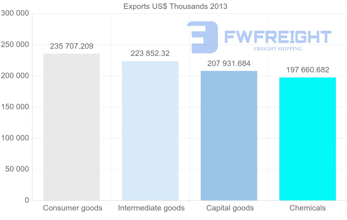 Shipping company from Belgium to Ukraine