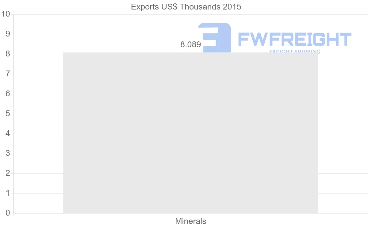Shipping company from Belgium to Uruguay
