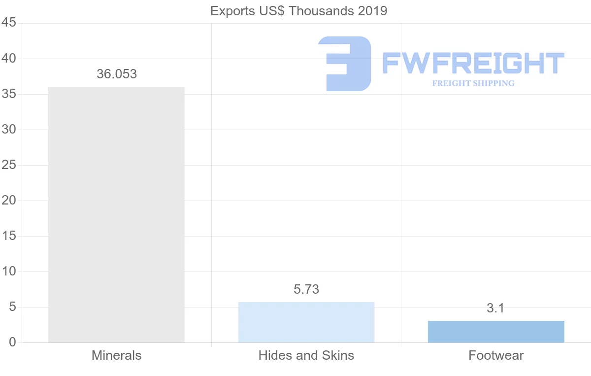 Shipping company from Belgium to Uzbekistan