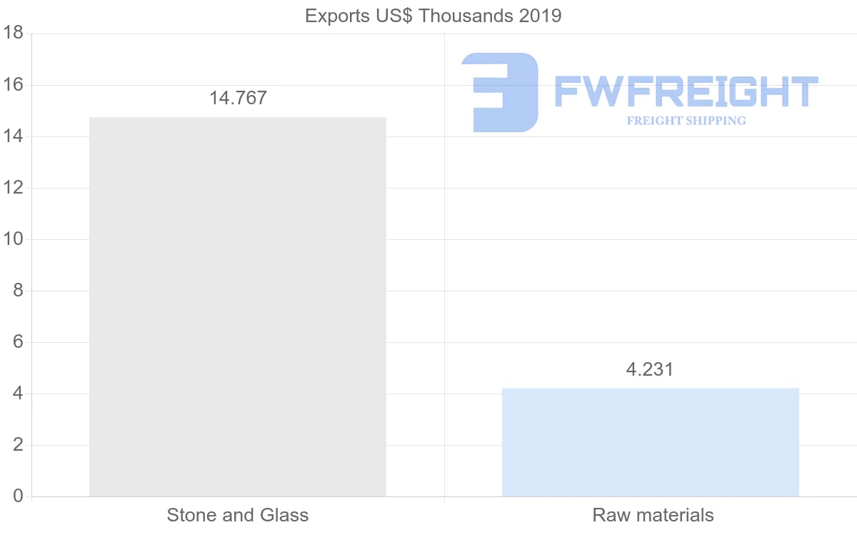 Shipping company from Belgium to Yemen