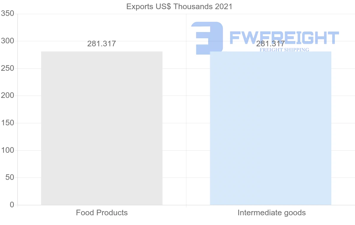 Shipping company from Belize to Greece