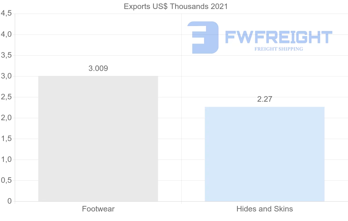 Shipping company from Belize to Guatemala
