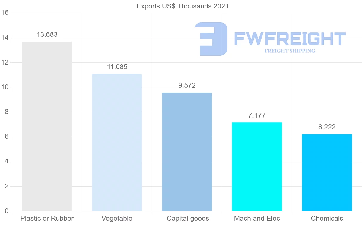 Shipping company from Belize to Honduras