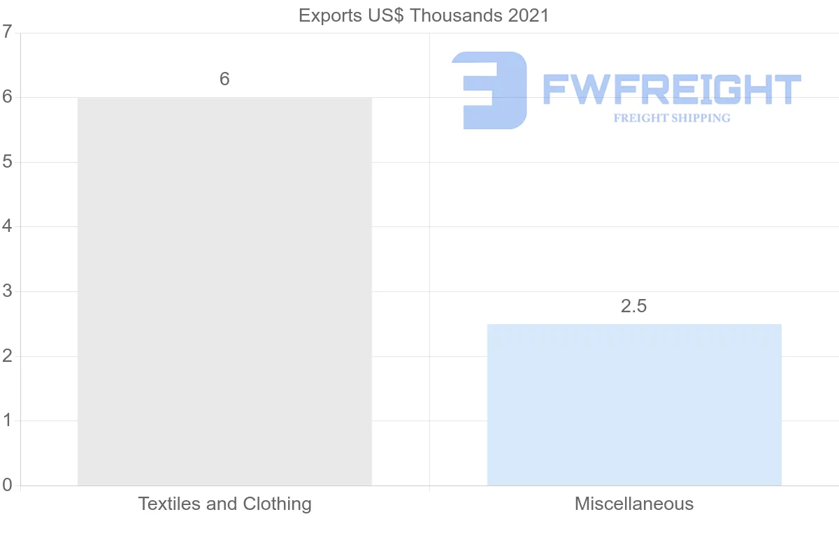 Shipping company from Belize to Japan