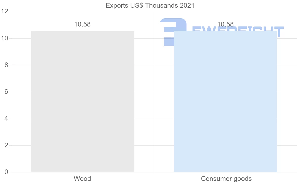 Shipping company from Belize to United Arab Emirates