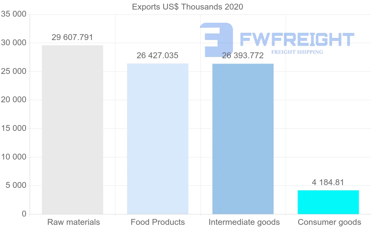 Shipping company from Belize to United Kingdom
